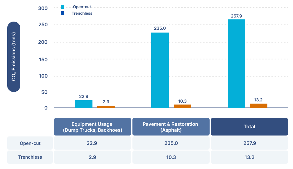 탄소 배출량 저감 그래프 이미지