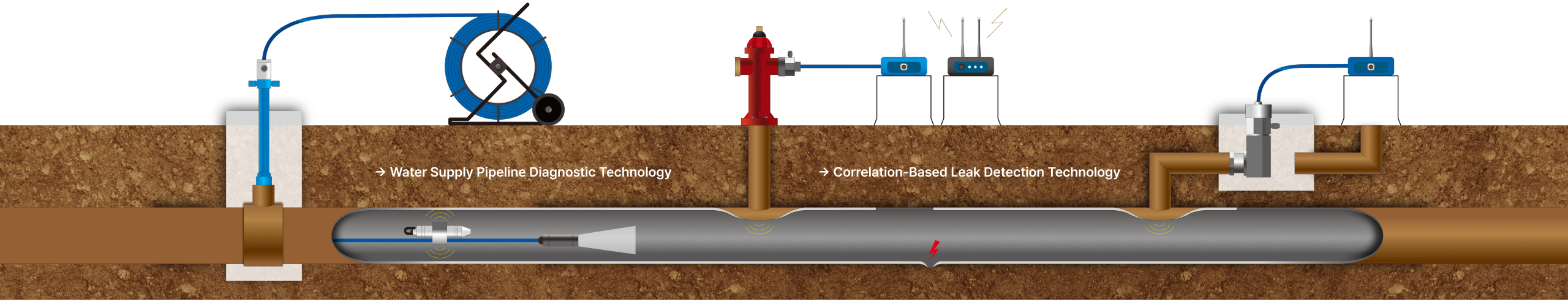 Water pipeline diagnostics technology and correlation-based leak detection technology image