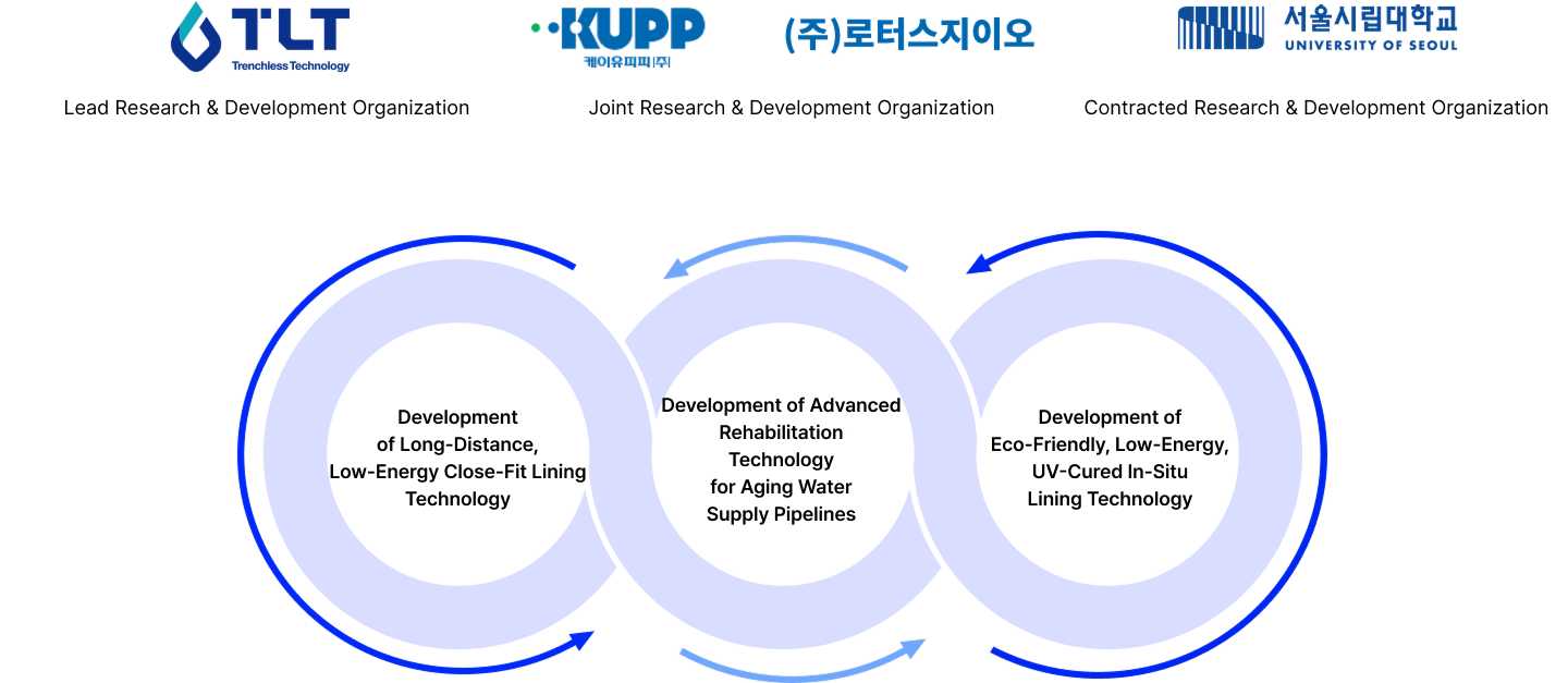 Water & sewerage innovative technology development program image