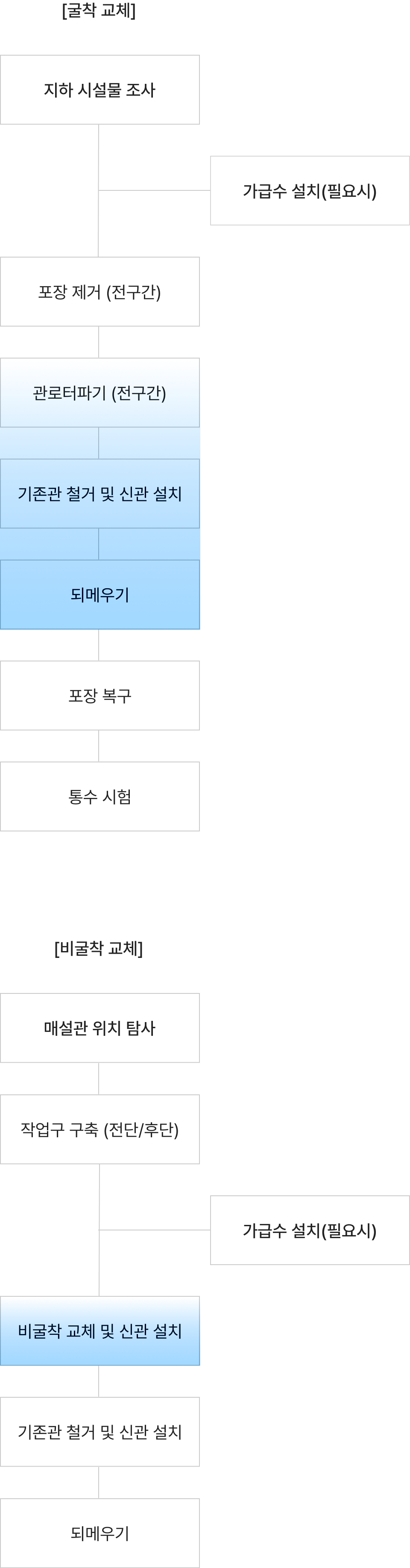 굴착 교체, 비굴착 교체 모바일 이미지